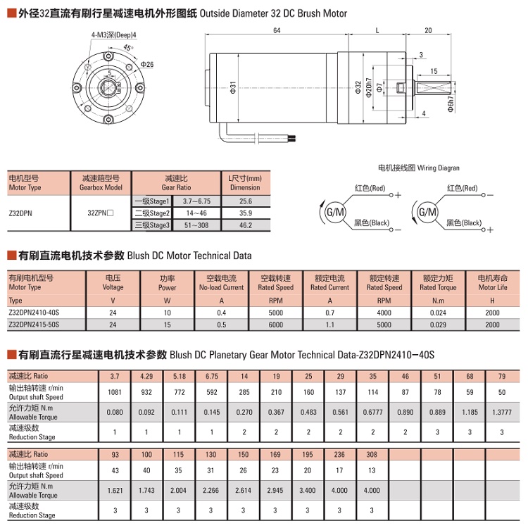 32mm 10w/15w Diameter Planetary Brush Geared Motor