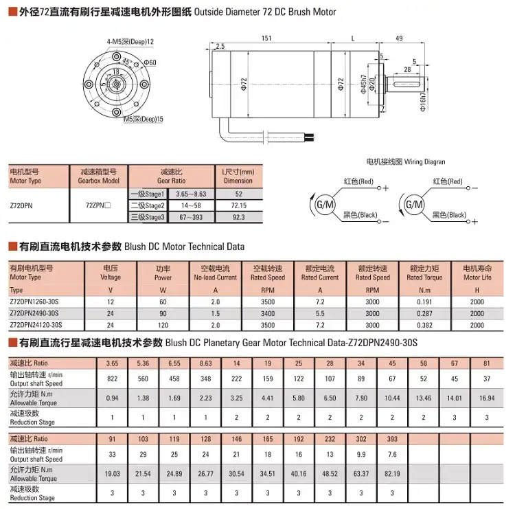 72mm 90/120W Diameter Planetary Brush Geared Motor