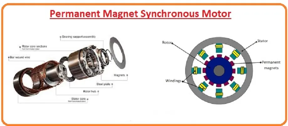Permanent-Magnet-Synchronous-Servo-Motor-(PMSM)-Drive-Principles
