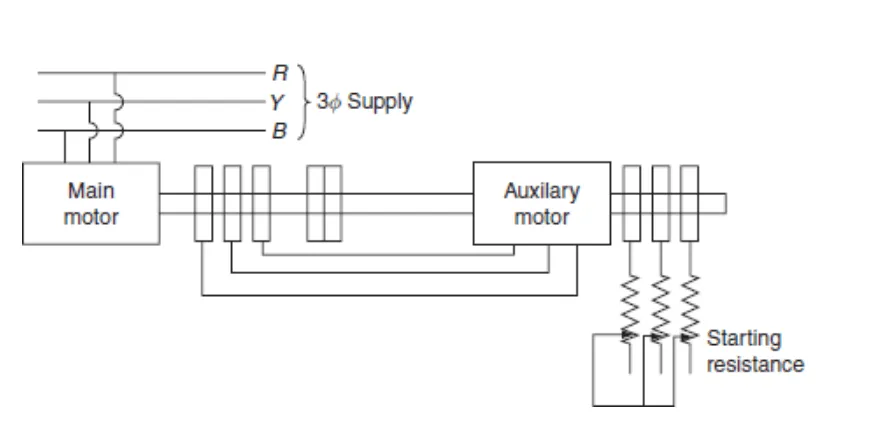 Speed-Control-Methods-of-Three-phase-Induction-Motors