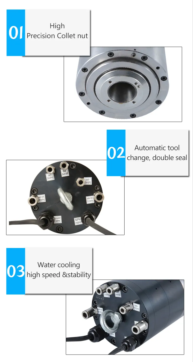 220/380V AC 2.5KW 24000rpm Water Cooled ATC Spindle Motor