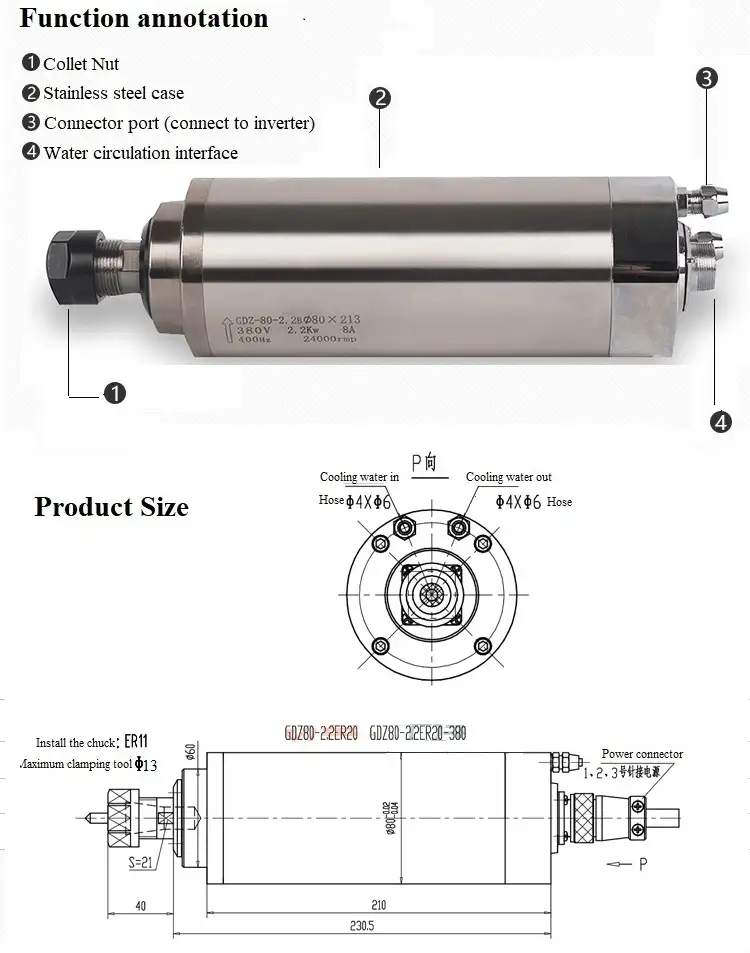 2200W 208-240V 24000rpm Three-phase water cooling spindle