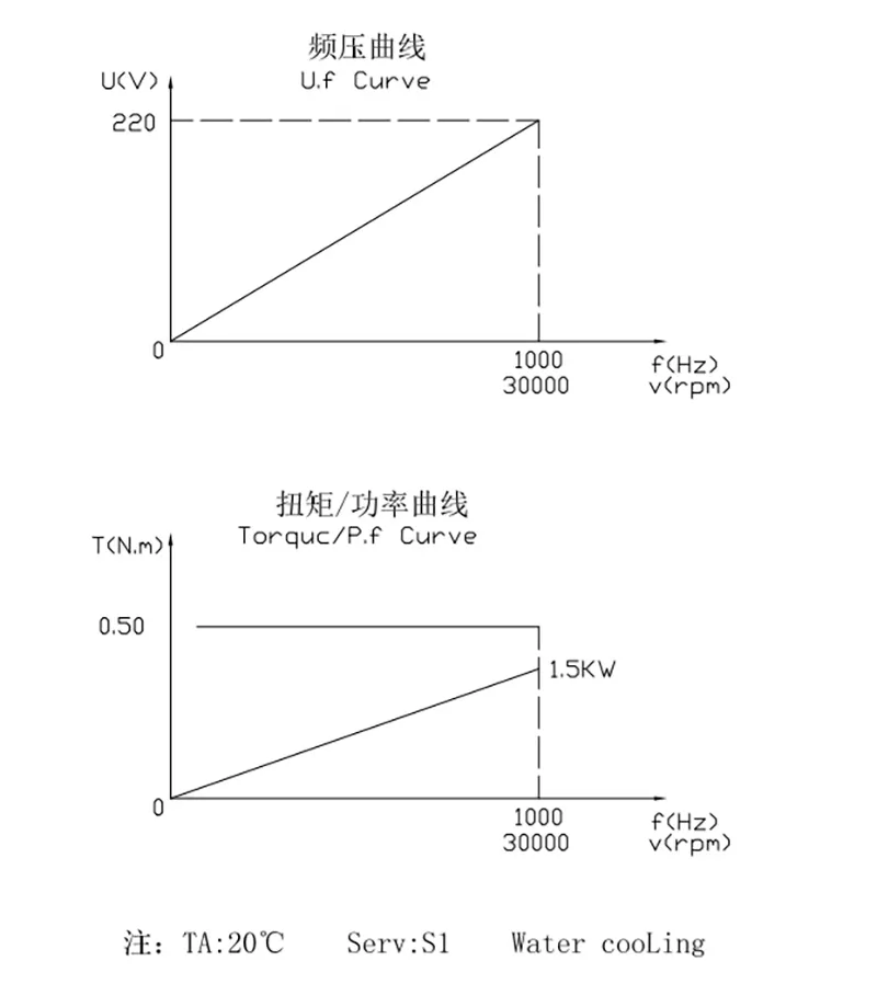 220V AC 1.5KW 60000rpm Water Cooled CNC ATC Spindle Motor