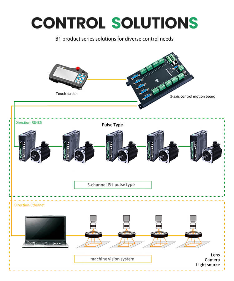 380V 2.2kw 2000rpm 180mm B1 Servo Motor And Servo Driver