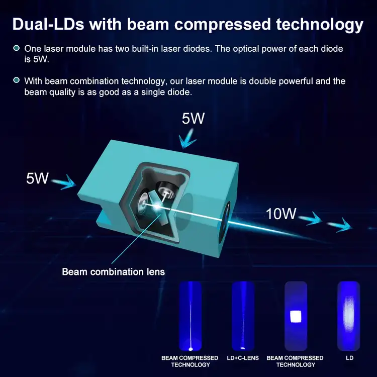 80W Diode Blue Purple Laser Parts Module with PWM