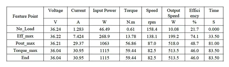 14.5Inch 36V 350W Brushless Geared Electric Hub Motor