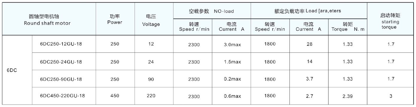 250W 24V Brushed DC Worm Gear Motor