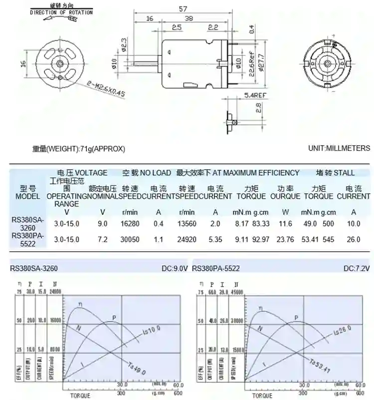 mini 3-60W 3-24V dc micro motor